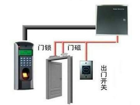 门禁管理